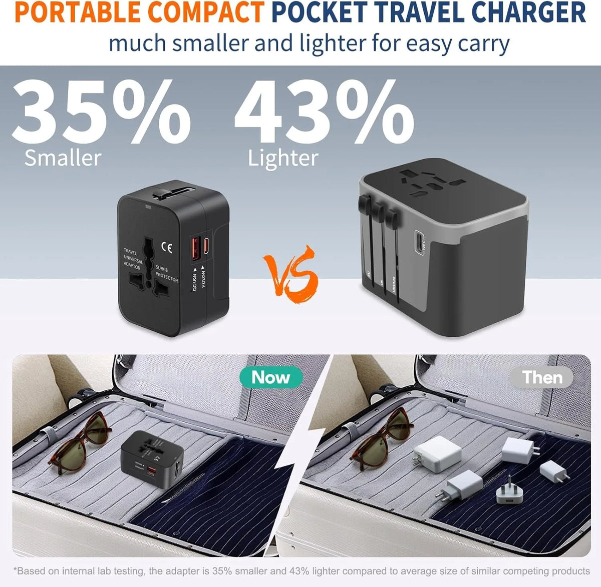 All-in-One Universal Travel Adapter USB A Type C Port Power EU UK US AU Power Charger Adapter Multifunctional Converter Socket