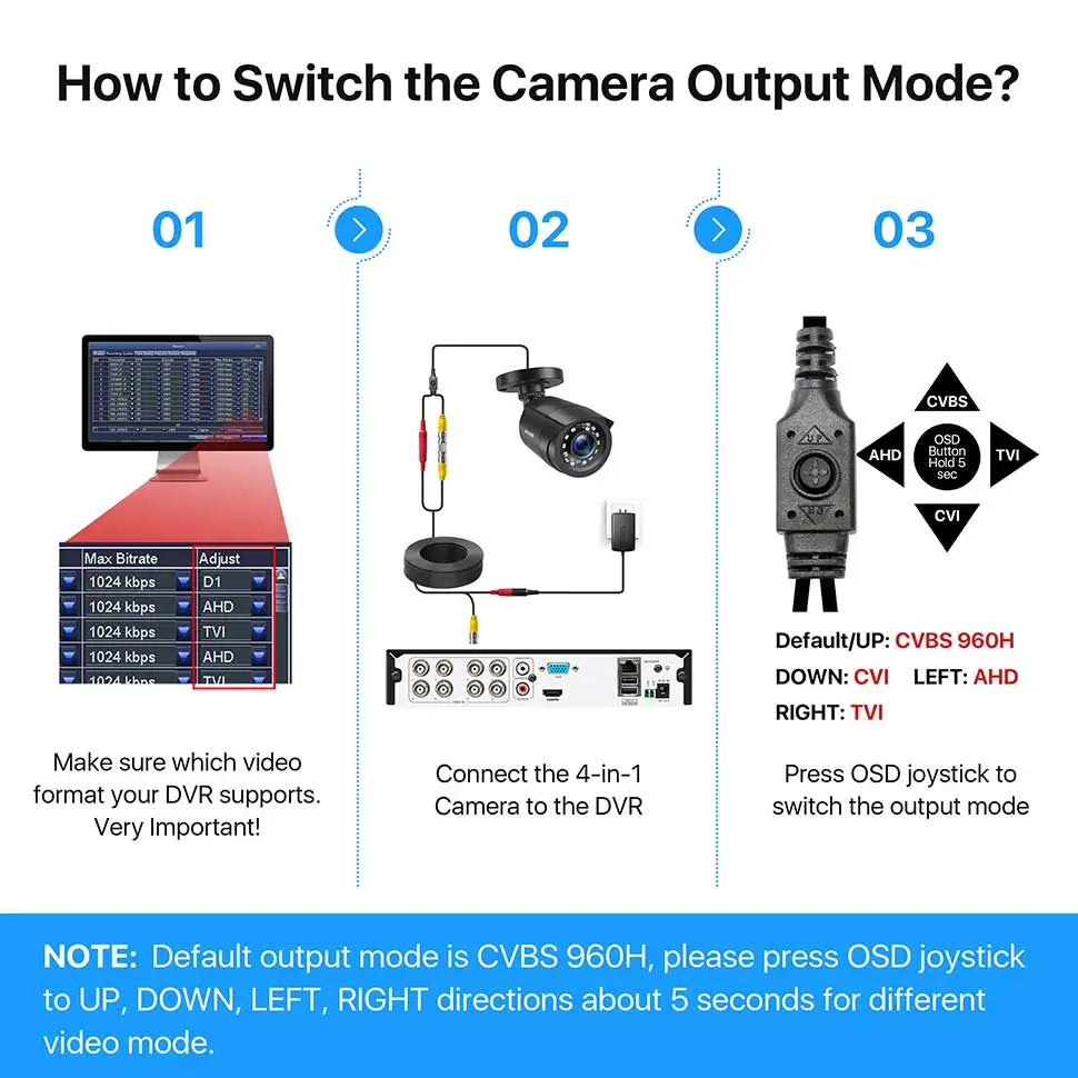 ZOSI 2MP CCTV Security Camera 1080P HD  4-in-1 AHD TVI CVI CVBS Weatherproof Home Video Surveillance Camera for DVR System