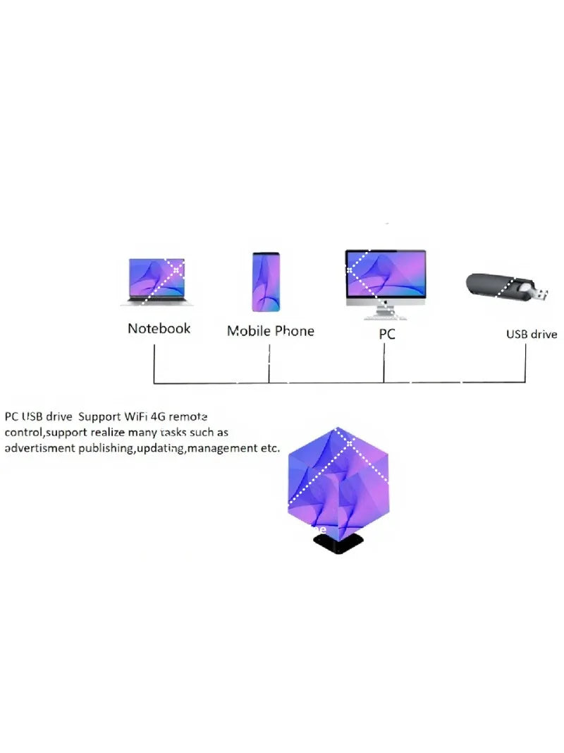 P3mm 5-Sided LED Cube Screen Full Color Video Display High Brightness Digital Signage for Advertising