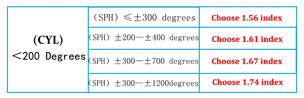 New Square Grid Pattern Frame Photochromic Anti Blue Ray Femal Sunglasses Presbyopic Hyperopia Short Sight Prescription Eyeglass