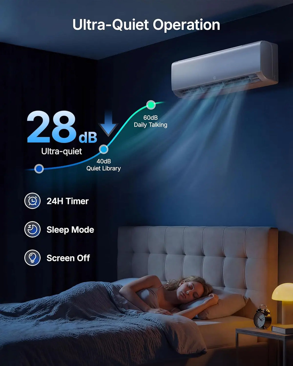 18000 BTU Mini Split AC/Heating System, 20 SEER2 Inverter, 208/230V Ductless Air Conditioner for Up to 1250 Sq.Ft, WiFi, Custom