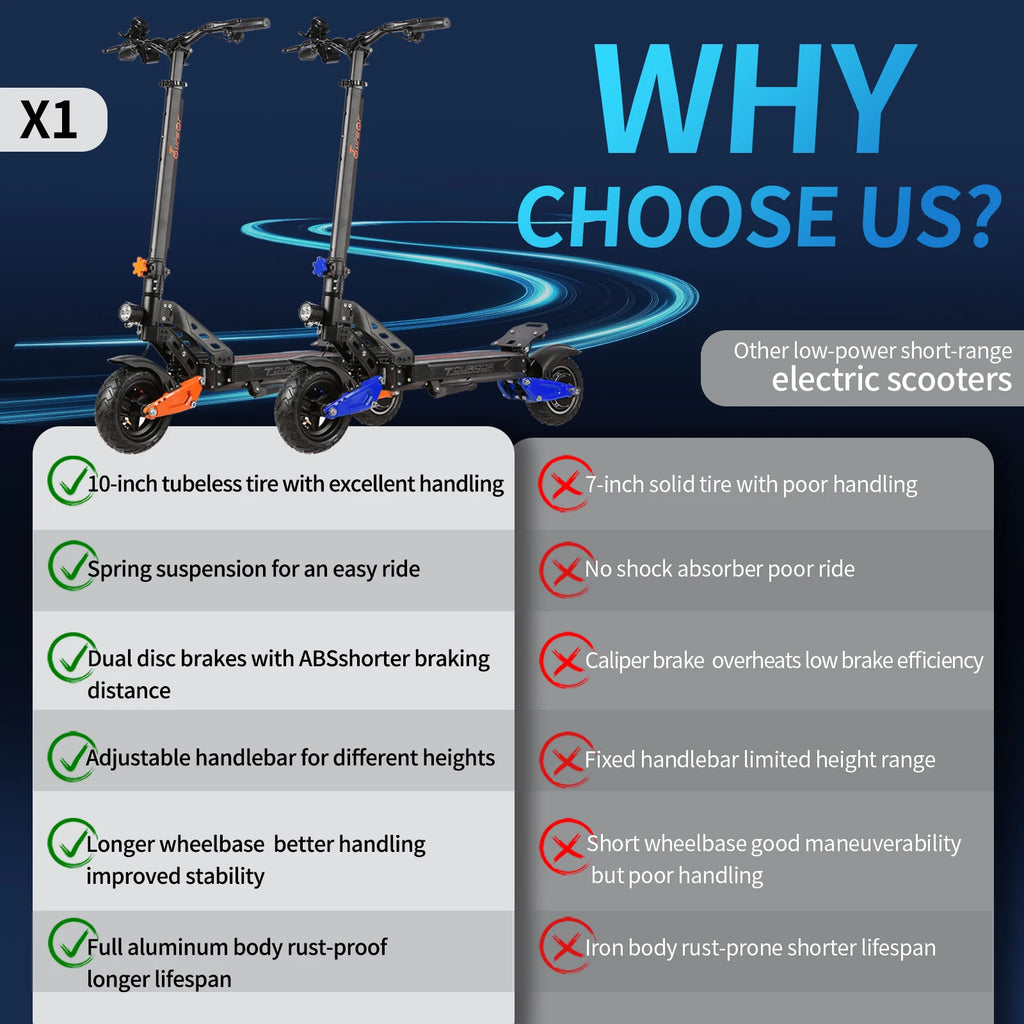 Heavy Duty X1 Electric Scooter 1000W Brushless Motor 100KG Max Load 35KM Range Dual Shock Absorption and Foldable Frame