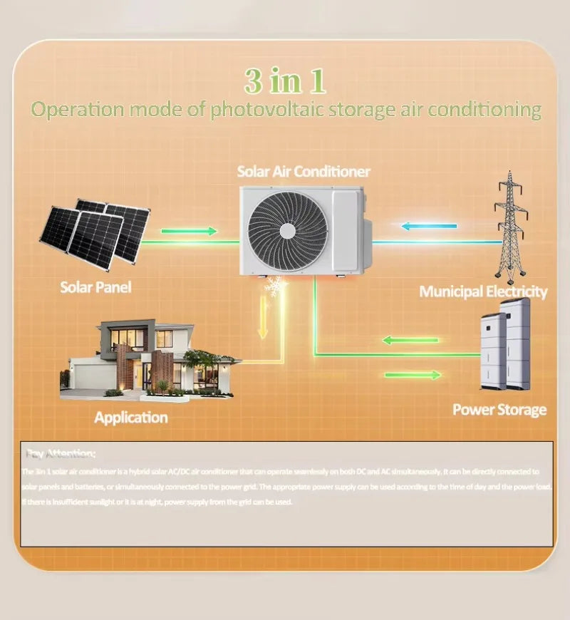 Household Split Solar Air Conditioner 12000BTU 18000BTU, 100% Solar Energy Room AC Price List Available