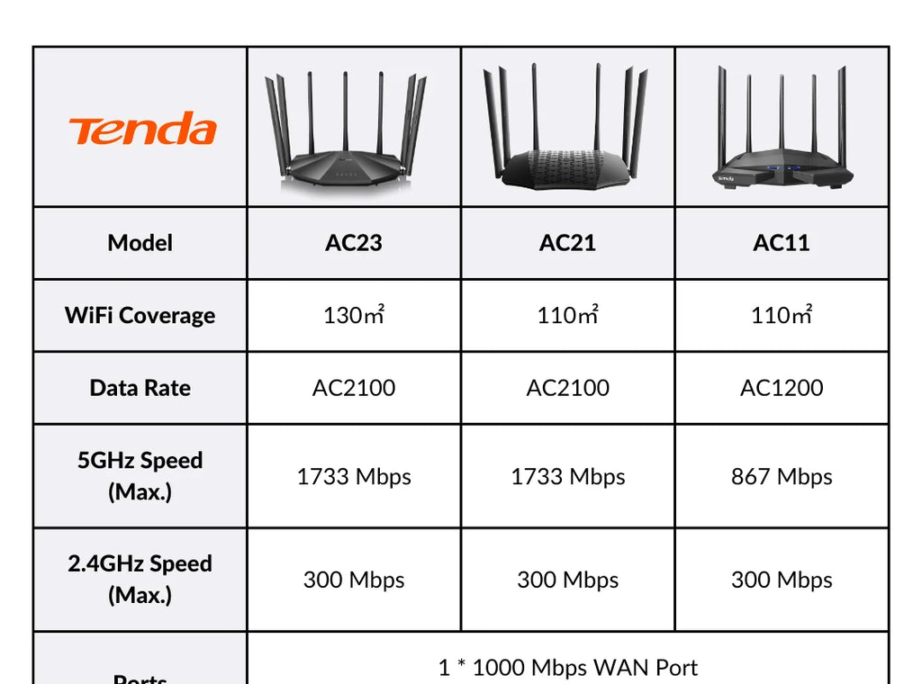 WiFi 6 Router AX3000 Gigabit Wireless Repeater Tenda 2.4G 5Ghz Gigabit WIFI6 AX1500 Extender Network Tenda AC1200 Wifi Booster