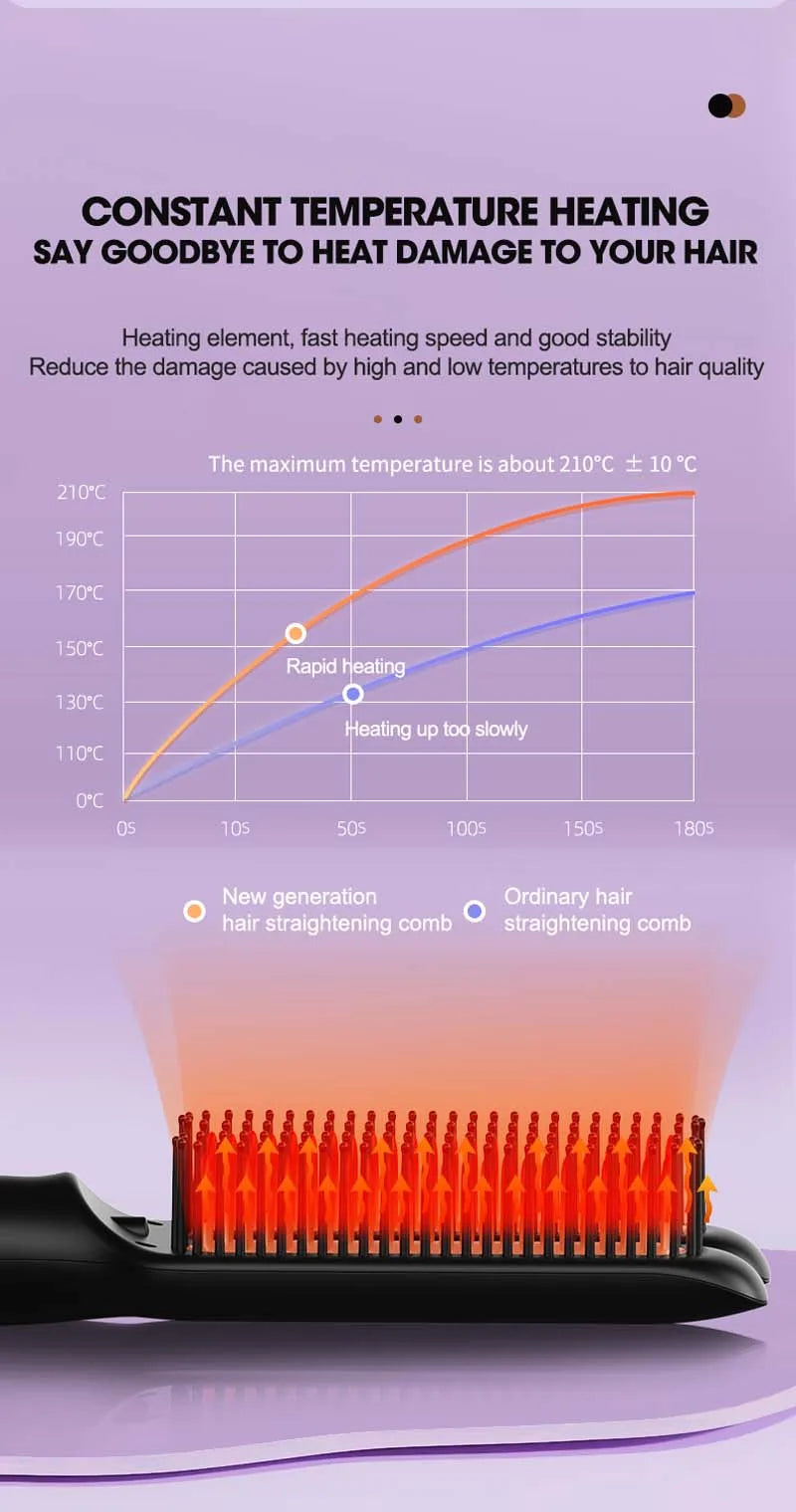 Professional Hair Straightener Brush Ionic Double Heating Plate 5 Temp Ceramic Heating Comb For Fast Lcd Display Styling Tool