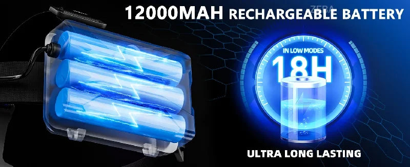 1000000 Lumens Ultra Bright Headlamp - Motion Sensor, Zoomable & Rechargeable, 12 Modes, IPX7 Waterproof for Outdoor Camping