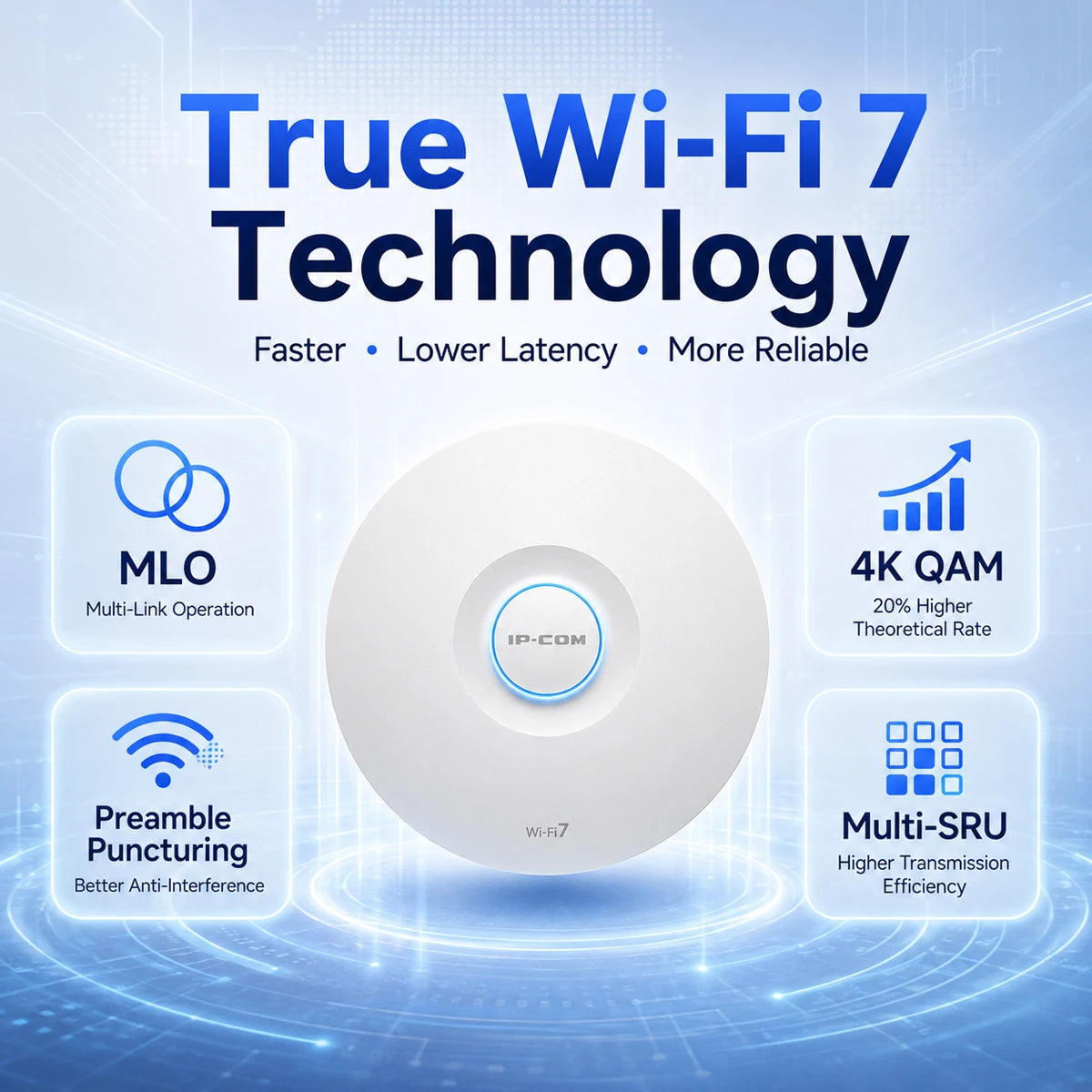 WiFi 7 Access Point 5.1Gbps BE5010 Dual Band 2.5G PoE Ceiling Wireless AP 160MHz MLO Fast Roaming 256 Clients Enterprise WiFi