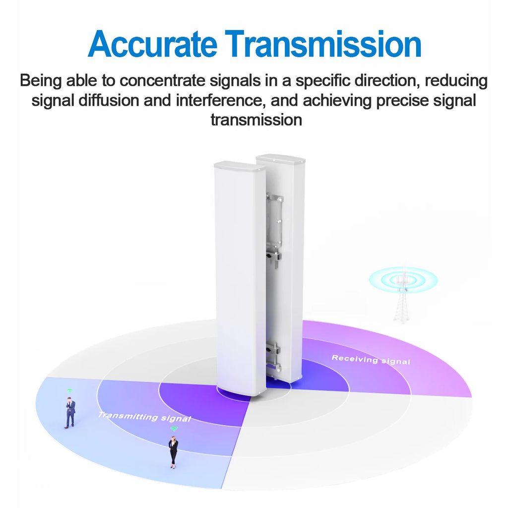 15dbi Outdoor Antenna For Cell Phone Repeater Rural Area 2G 3G 4G Cellular Network Amplifier Antenna 698-2700mhz Panel  Anten