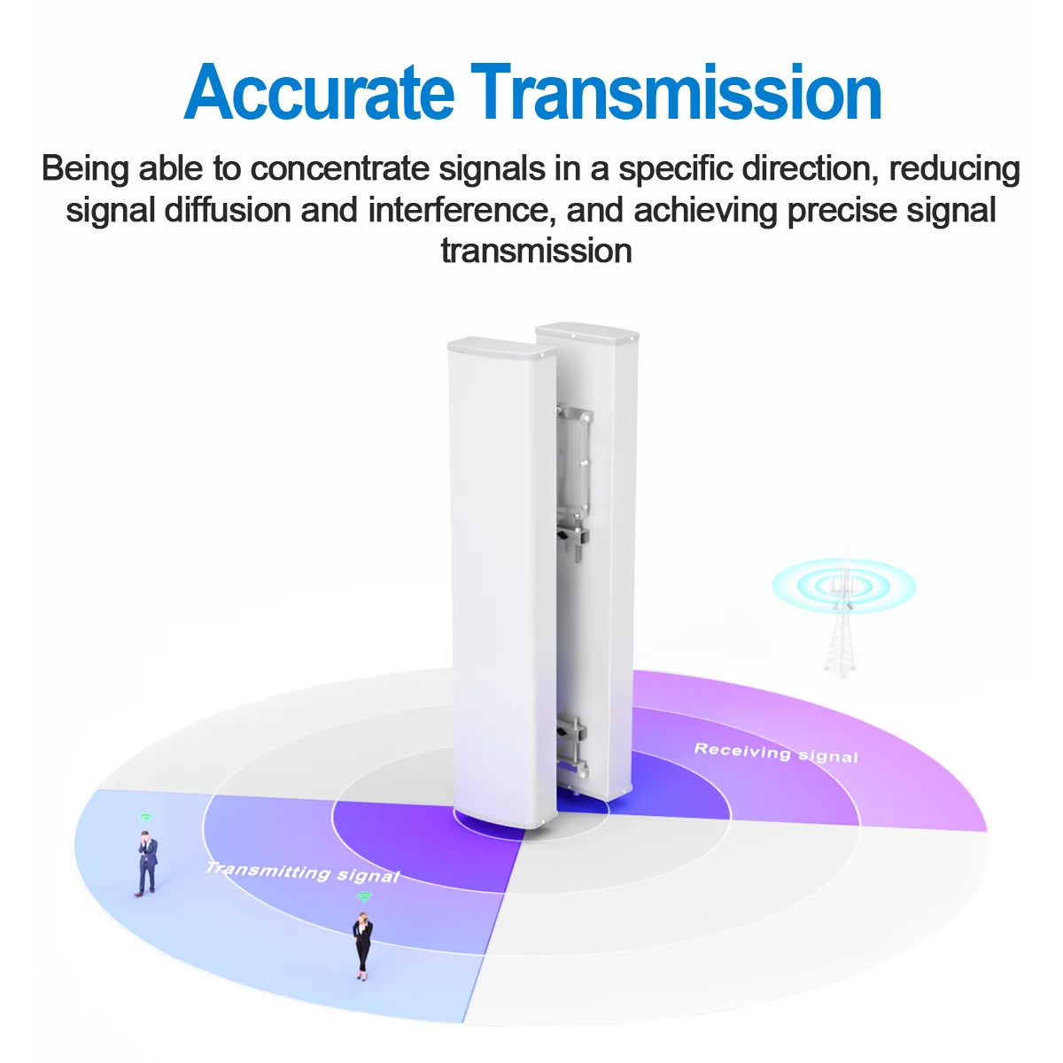 15dbi Outdoor Antenna For Cell Phone Repeater Rural Area 2G 3G 4G Cellular Network Amplifier Antenna 698-2700mhz Panel  Anten