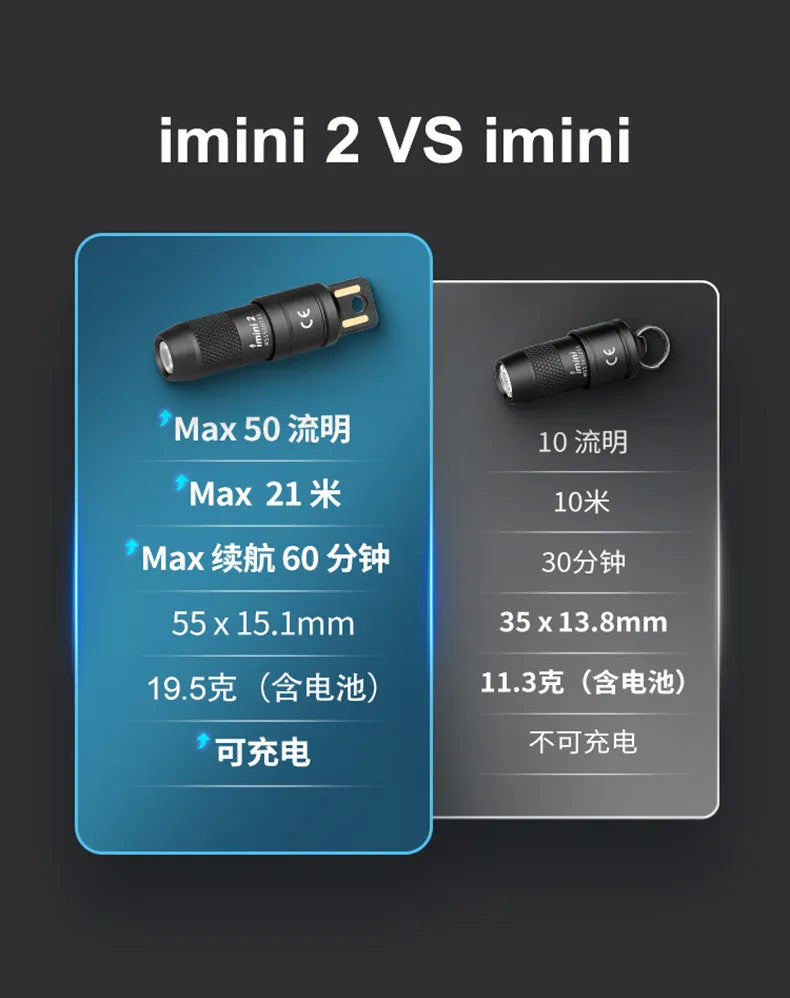 Olight Imini 2 Ultra Mini Usb Rechargeable Keychain 50 Lumens Lightweight Portable For Outdoor Edc Camping Daily