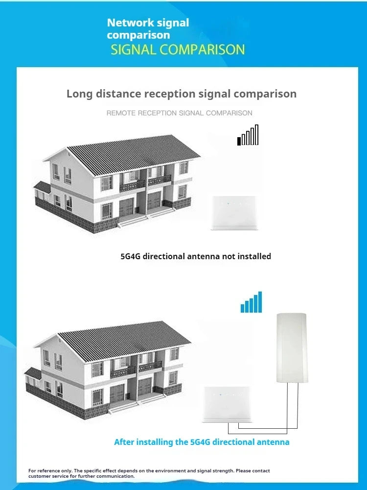 High Gain 5G 4G LTE Outdoor Enhanced Antenna 2X14dBi Dual Polarized MIMO Waterproof Antenna For Router Wireless Access Point