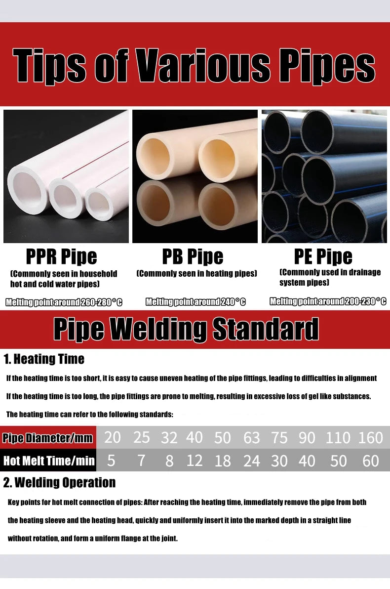 Pipe Welding Machine Accessories Extended Tube Hot Melt Mold Head PB/PP/PE/PPR Pipe Welding Tools for Home Plastic Water Pipe