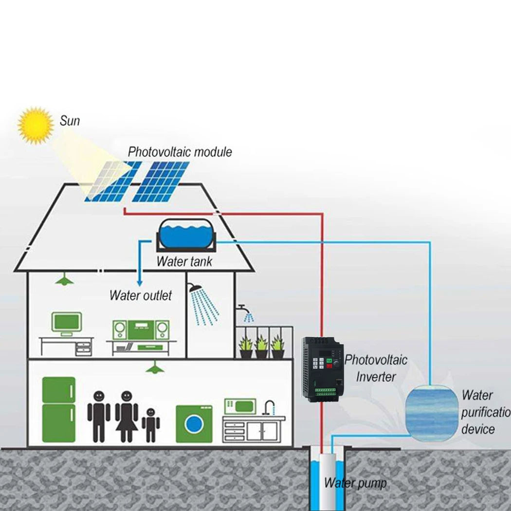 Solar VFD 0.75KW/1.5KW/2.2KW/4KW/5.5KW/7.5KW 220V  Variable Frequency Drive Converter inverter for motor Speed control