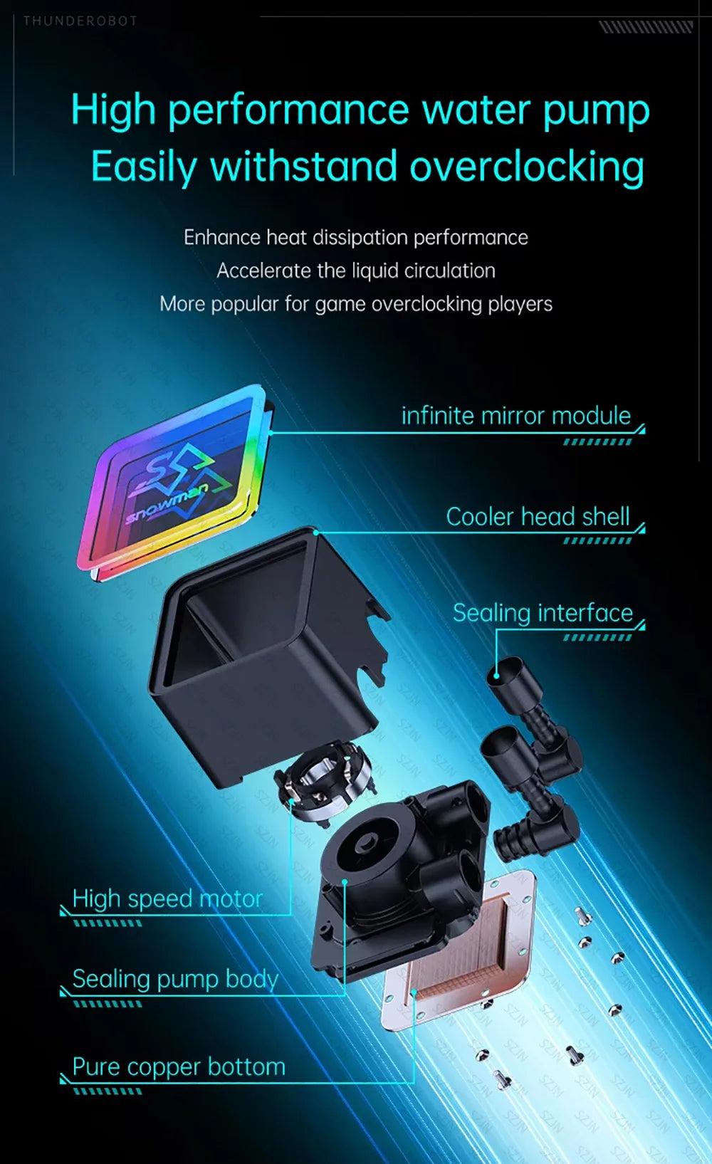 Liquid Cooler 120/240/360 ARGB CPU Cooler Computer Fan CPU AIO Water Cooler Support Intel&AMD Efficient PWM-Controlled Pump