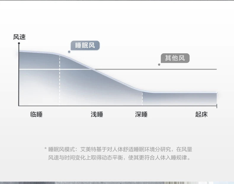 Air Circulation Fan Electric Fan New Home Floor Fan Silent Vertical Turbine Desktop Dormitory