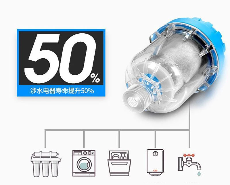 Universal Water heater Pre-Filter Water Filter Household Anti-scaling Purifier Shower Washing Machine Filter Tap Strainer