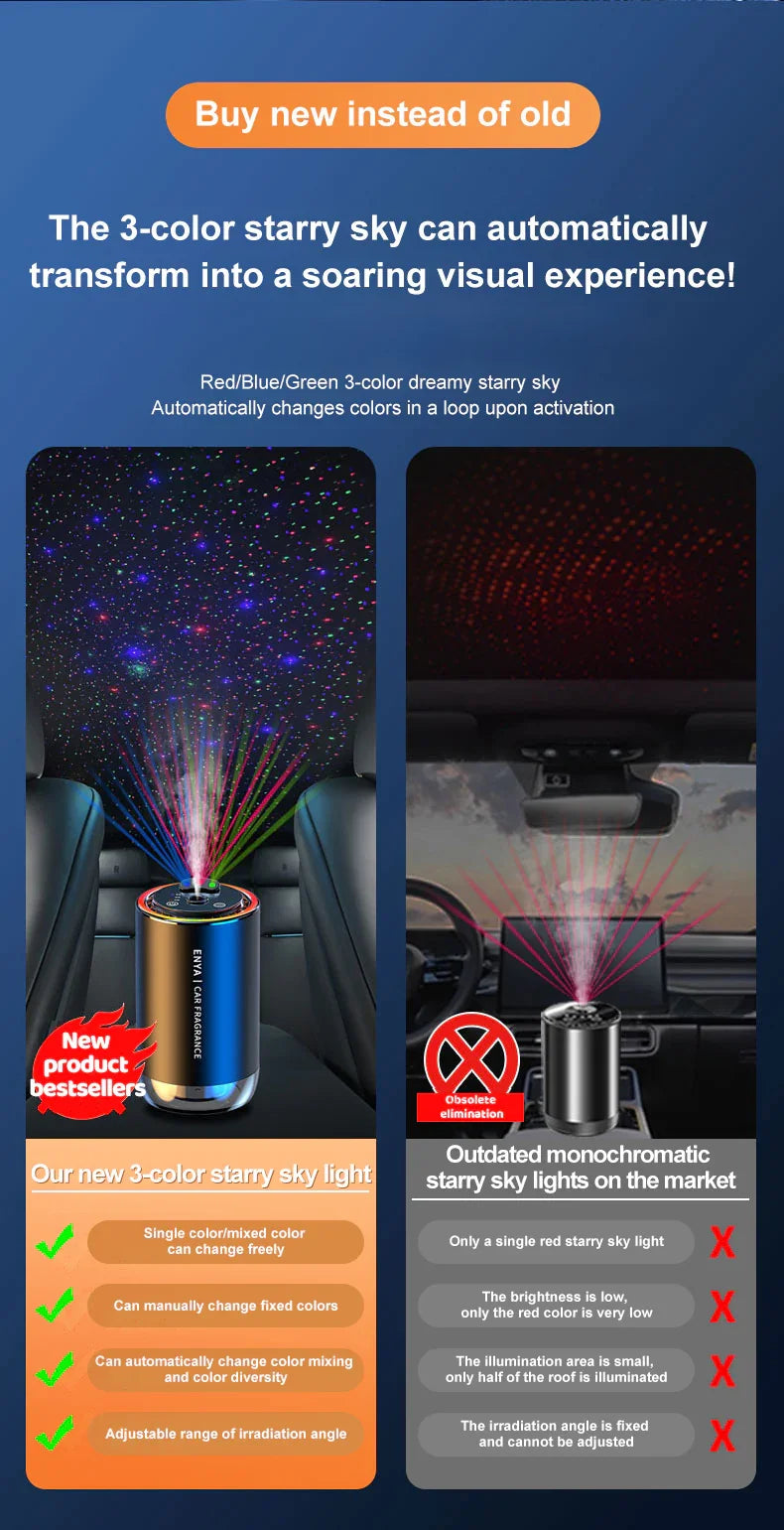 Car Perfume 3 in 1 Color Air Freshener Essential Oil Fragrance Diffuser Smell Distributor USB Aromatherapy Scent Air Refresher