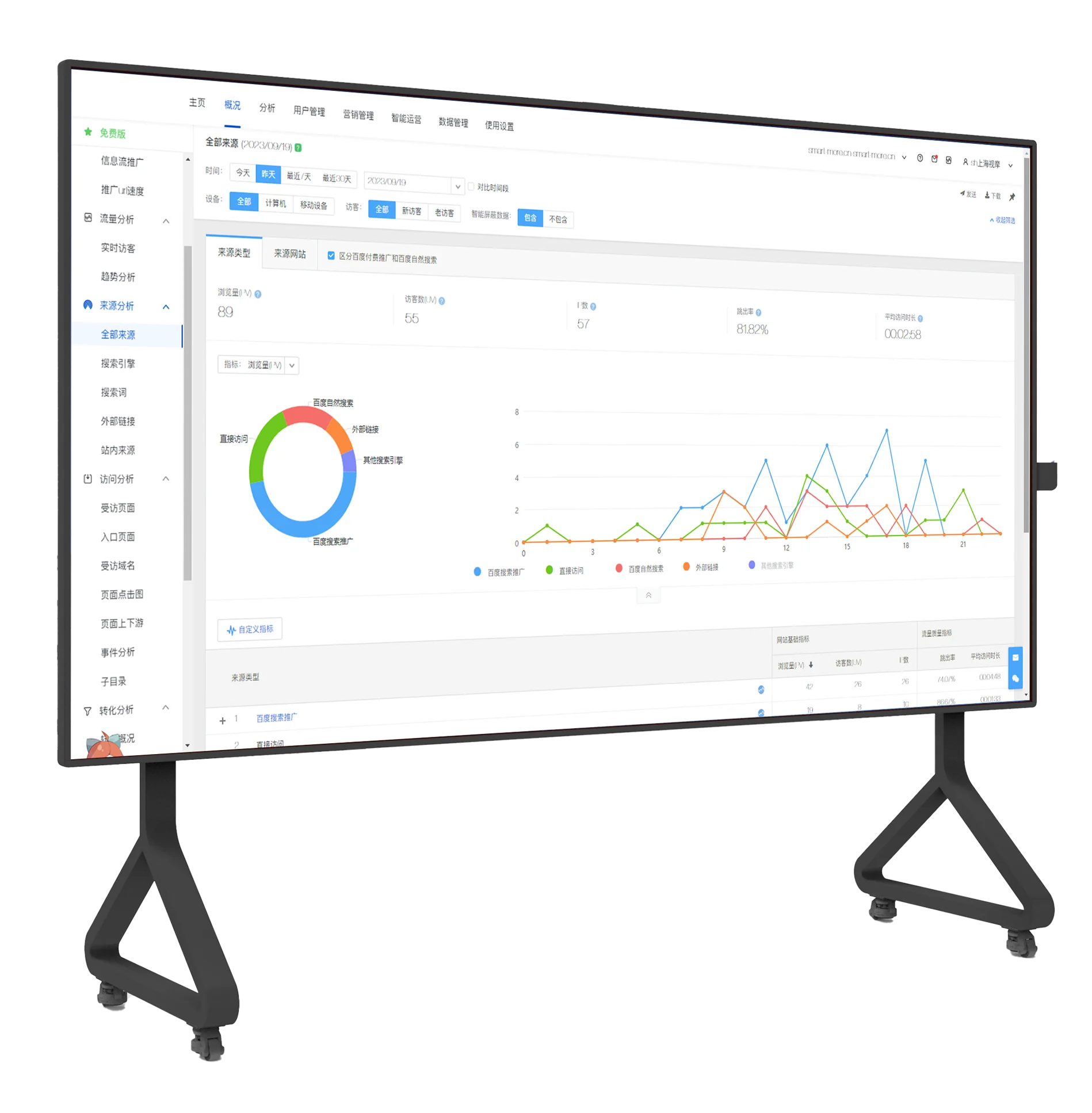 75 85 Inch 4K Android Interactive Flat Panel 20 Points Multi Touch Screen Aluminum Frame Smart Whiteboard