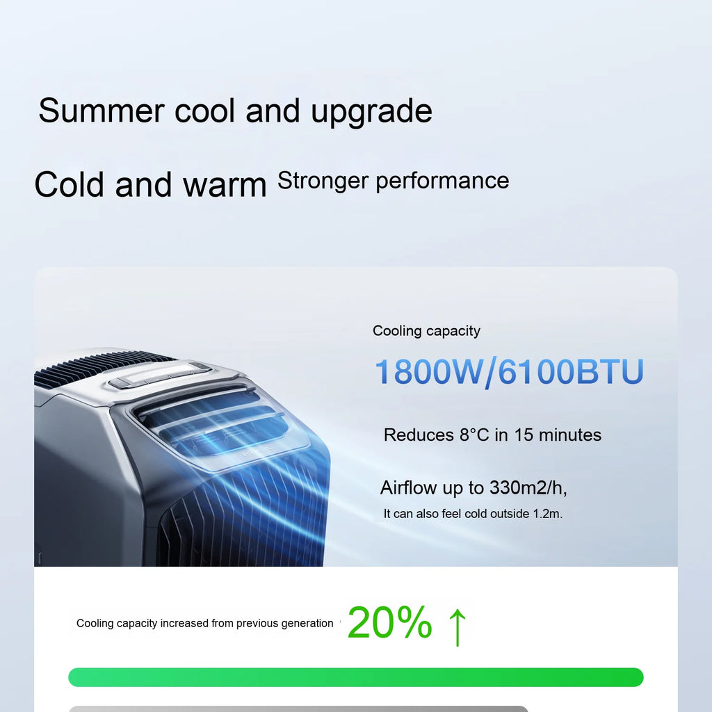 Ecoflow LAN 3 Wave 3 Portable Outdoor Solar Air Conditioner Large Capacity Long Battery Life Both Cooling Heating for Cars