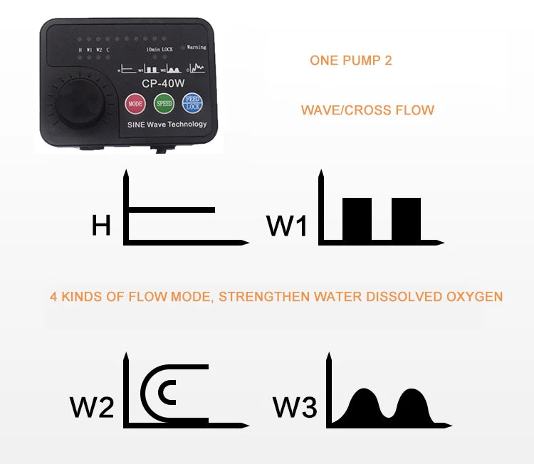 Jebao Jecod Marine Aquarium Wave Maker For Wireless Master Slave Pump Control WIFI DCW MCP 70 90 120 150 Cross Flow Wave Pump