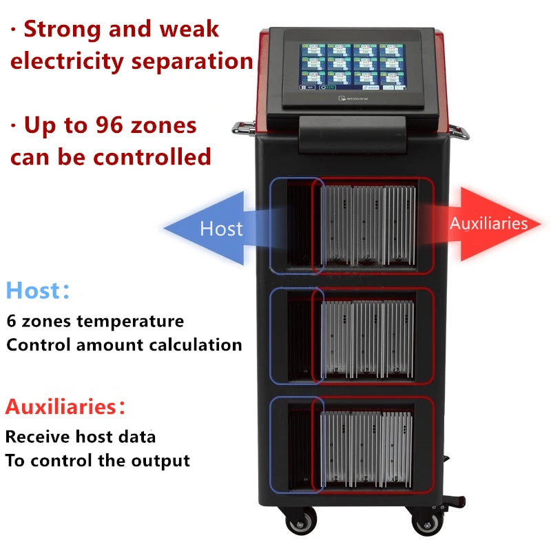 6-96 Zones Touch Screen Multi Channels Hot Runner Integrated Temperature Controller for Plastic Molding！