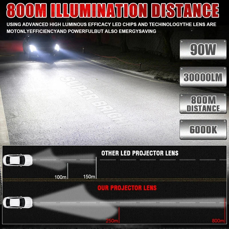 2.5 Inch Car Bi LED Projector Lens 90000LMFor H4 H7 9005 9006 High Low Beam H1 H11 H8 80W Headlights Projector Lights 12V 24V ﻿