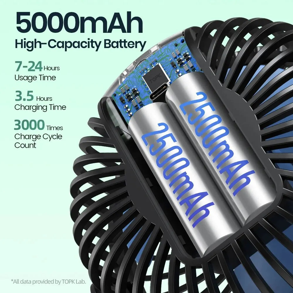 5000mah Stroller Portable Mini Fan USB Rechargeable Outdoor Electric Fan 4 Gear Speed 360°Degree Rotata & Digital Display