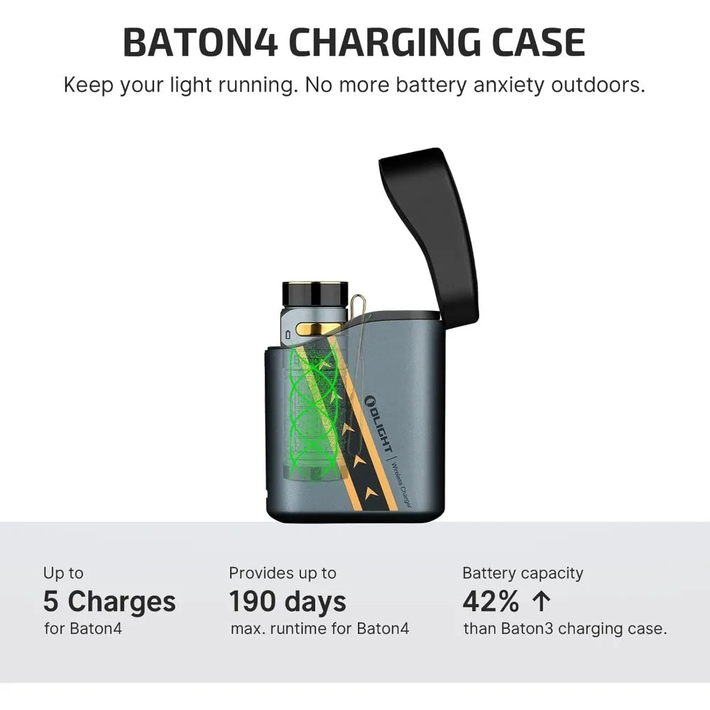 Baton4 Premium Edition EDC Flashlight 1300 Lumens with Type-C Charging Case, Powered by Rechargeable Battery, Small