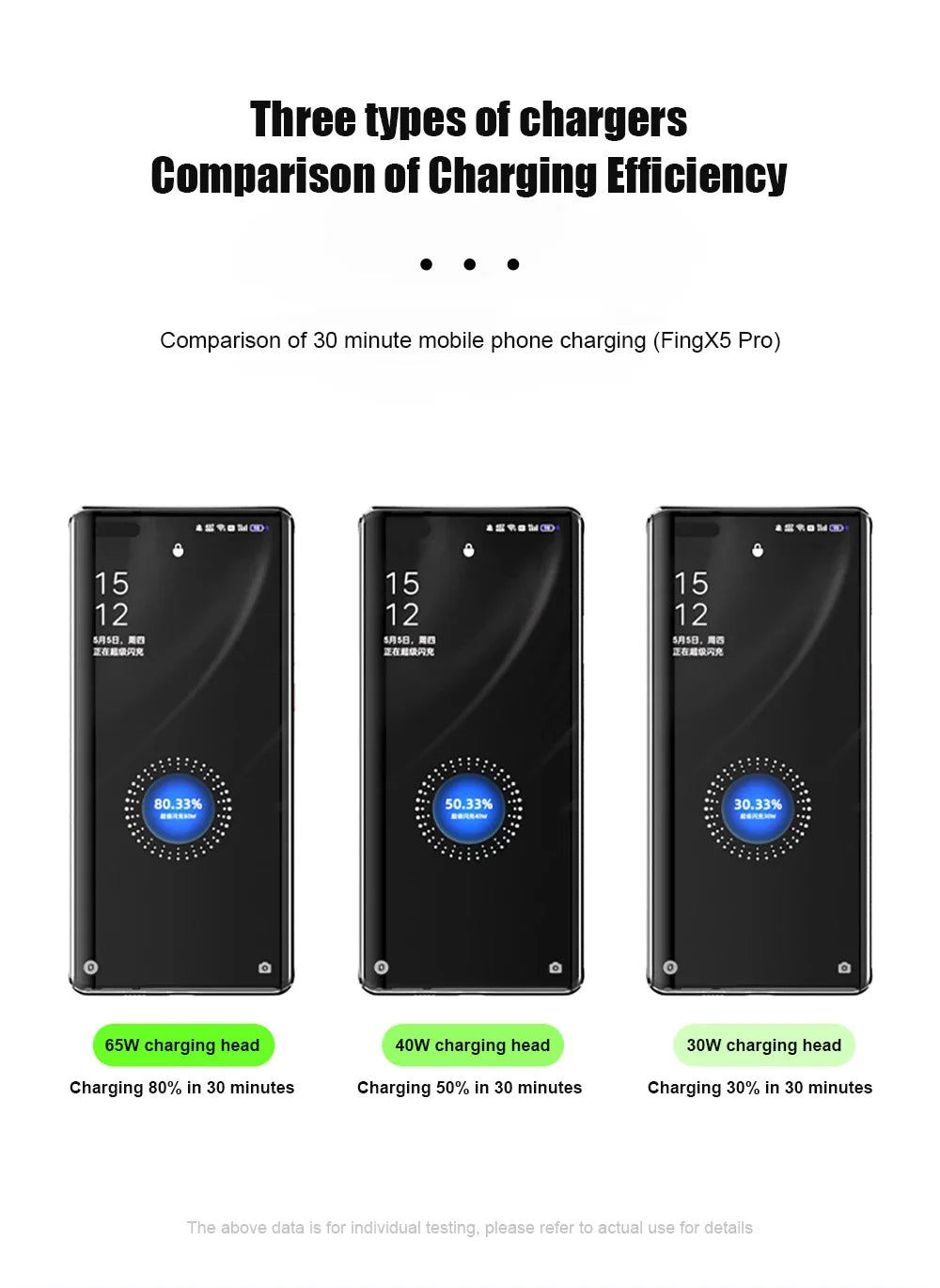 PD 65W Super VOOC2.0 USB Fast Charger For OPPO Reno 11 10 12 Pro Find X8 X7 X6 Ace3 EU US Quick Charge Adapter Phone Accessories