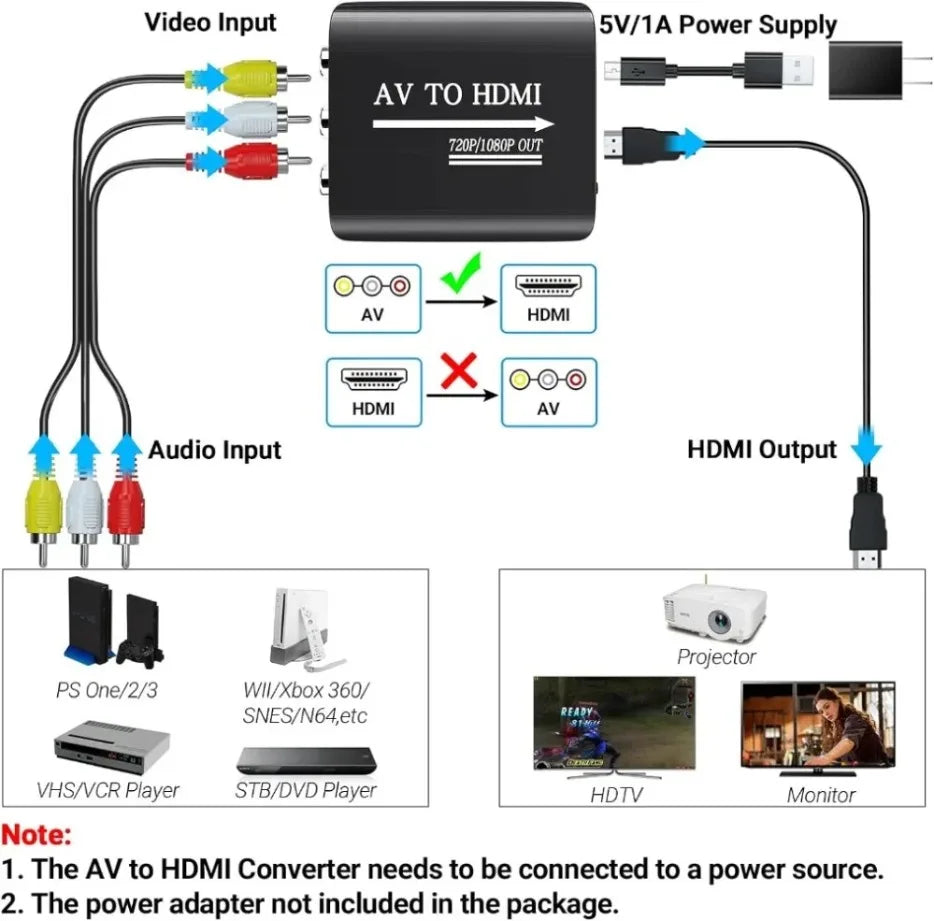 HD 1080P AV to HDMI-Compatible RCA To HDMI-Compatible Composite Adapter With USB Cable For N64 Wii PS1/2/3 Xbox One SNES Etc