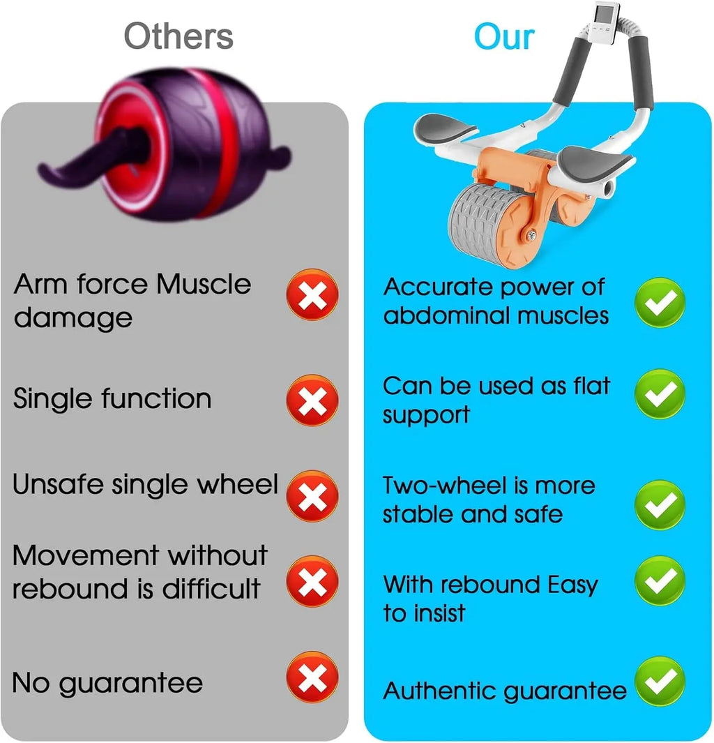 New Ab Roller Wheel with Knee Mat & Timer Automatic Rebound Abdominal Exercise Roller with Elbow Support