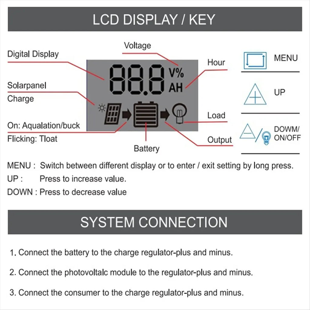 Punctual- Solar Controller 12V/11.1V/12.8V with USB for Photovoltaic Power Generation 20A