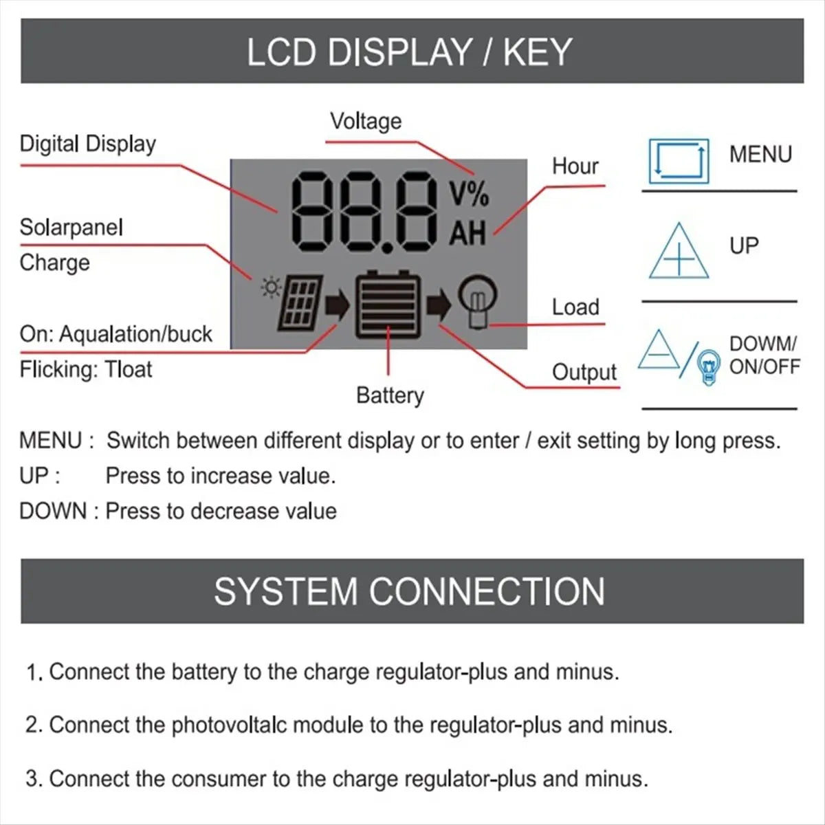 Punctual- Solar Controller 12V/11.1V/12.8V with USB for Photovoltaic Power Generation 20A
