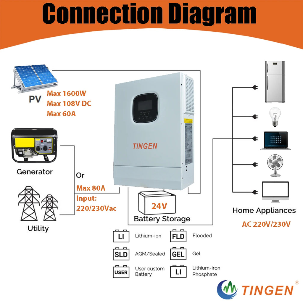 5000W 5KW Hybrid Solar Inverter Off Grid 48V DC to 110V 120V 220V AC Output with 80A MPPT Solar Charger Max 500V PV  HSI5000U