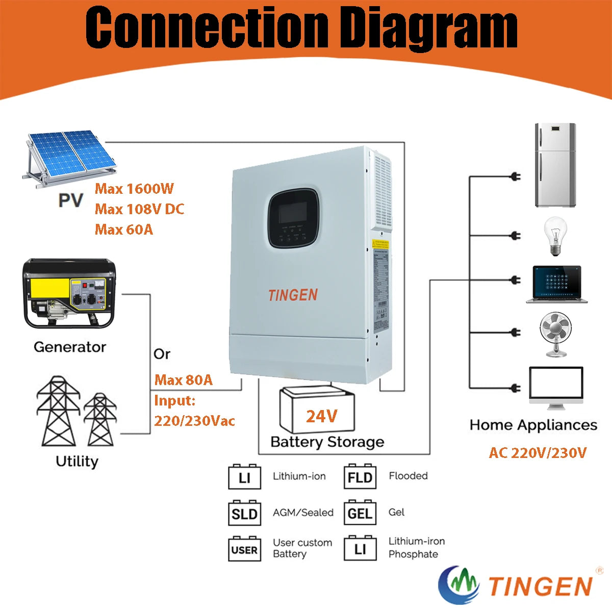 5000W 5KW Hybrid Solar Inverter Off Grid 48V DC to 110V 120V 220V AC Output with 80A MPPT Solar Charger Max 500V PV  HSI5000U