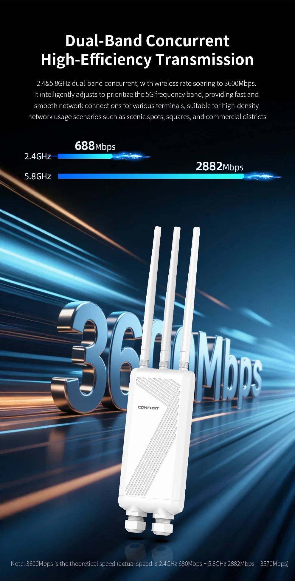 COMFAST BE3600 WIFI7 Outdoor AP Router 2.4G/5.8G Dual Band Long Range Signal Extender Amplifier Wireless Repeater Waterproof