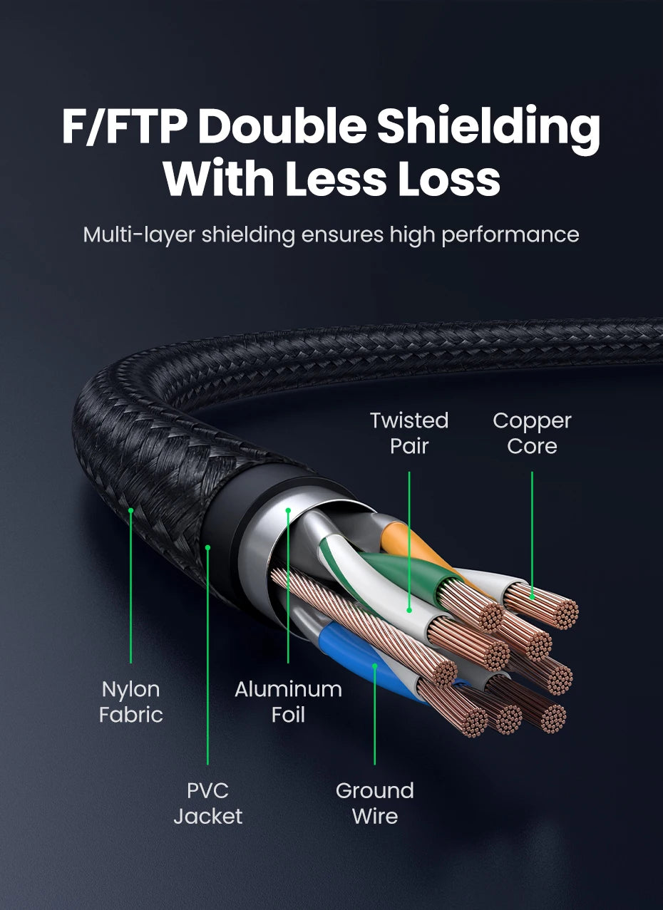 UGREEN Ethernet Cable CAT8 40Gbps Cotton Braided PVC Network Lan Cord for PC Modem Laptop PS 5/4 Router RJ45 Cable Ethernet