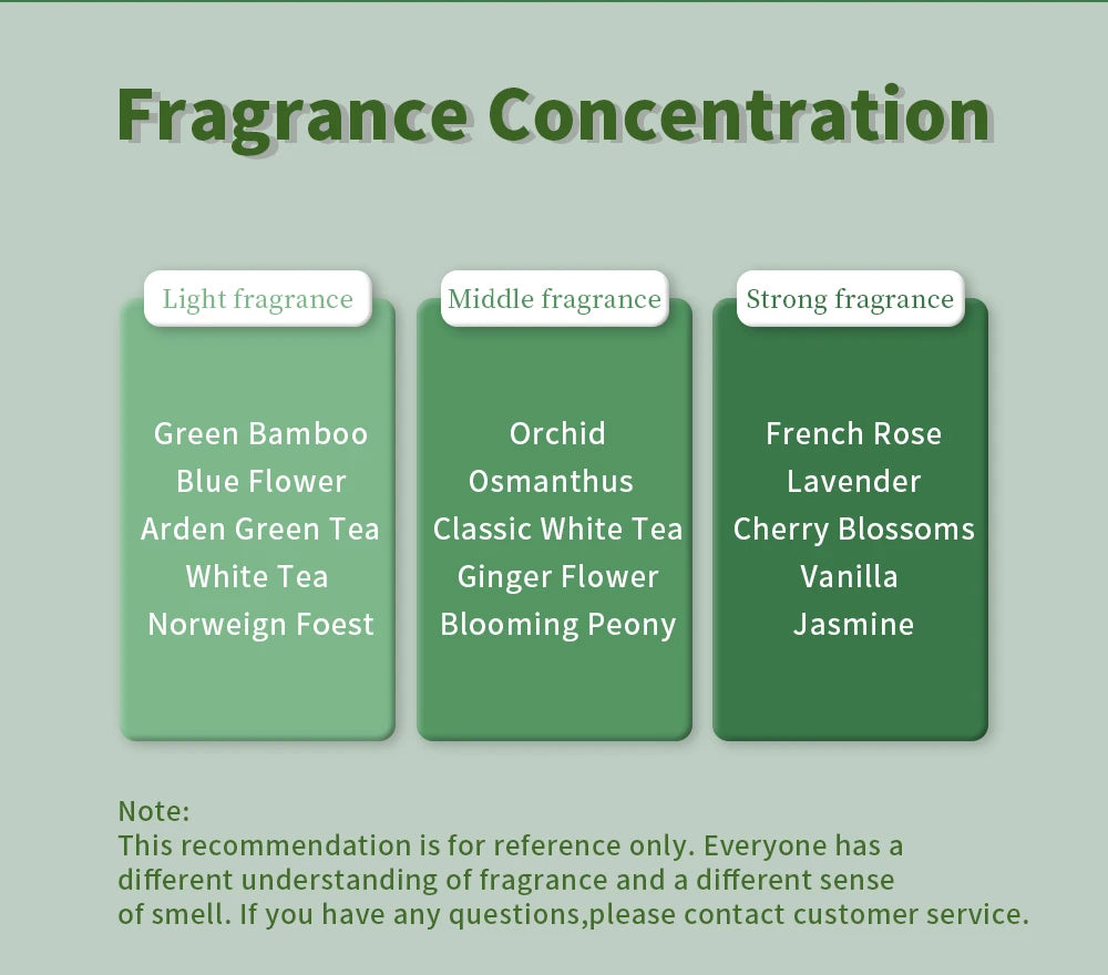 Namste 500ML Aroma Diffuser Essential Oils Eight Times Concentrated Essence Perfume Flavoring Home Fragrance Air Freshener