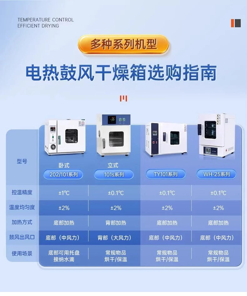 Electric Forced Air Drying Oven – Constant Temp High-Temperature Laboratory Oven for Medical & Herbal Use, Industrial Dryer