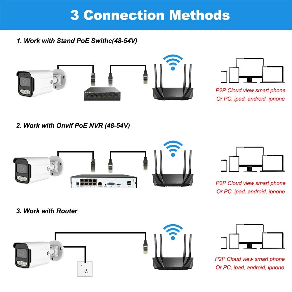 CCTV PoE IP Security Camera Outdoors Waterproof 2-way Audio Color Night Vision 4K 8MP 5MP 4MP Surveillance Camera For Options