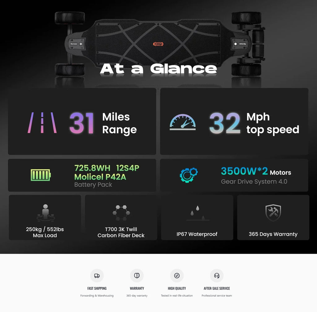 Meepo Vader Hurricane Carbon-Limited 7000W Electric Skateboard, 52kph 31mi, GearDrive 3K Carbon Deck, 2.8h Charge Pro Off-Road