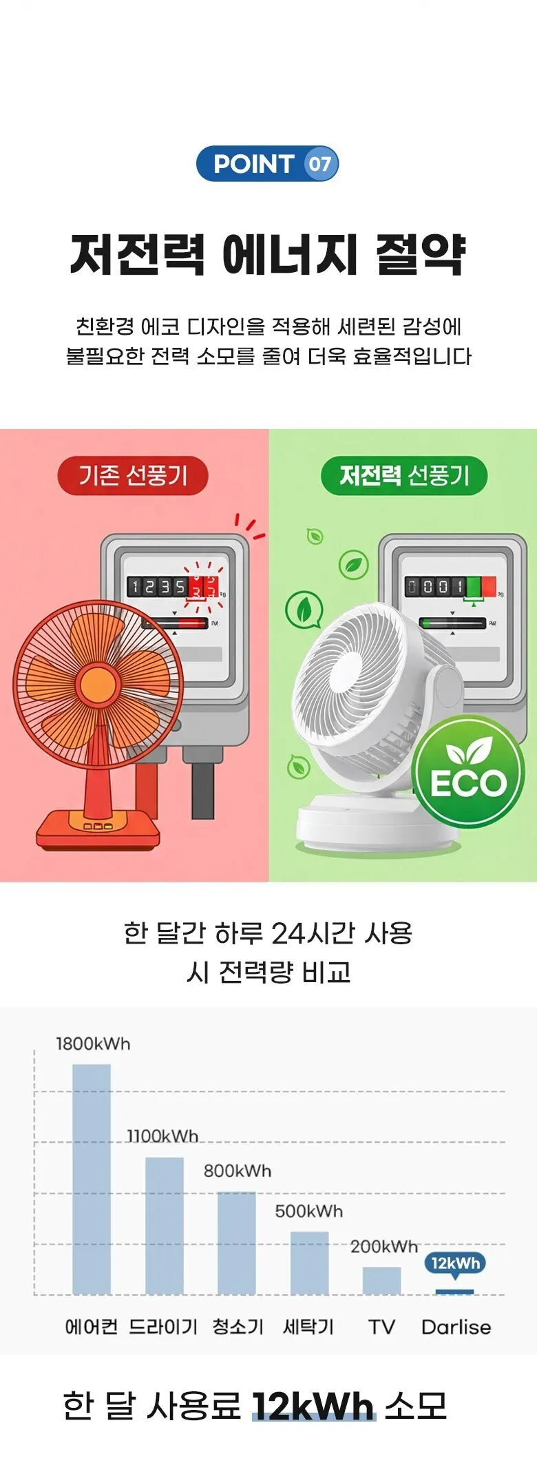 Air circulator fan, USB mini fan, quiet operation, long battery life, small oscillating rechargeable fan, portable.