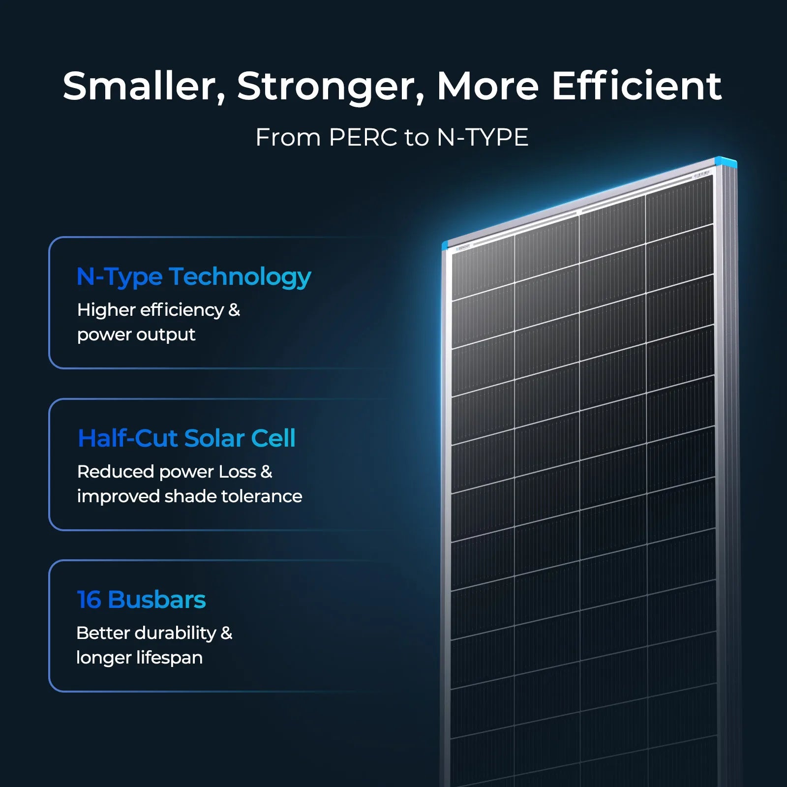 Renogy 16BB N-Type 200 Watt 24V Solar Panel, 24 Volt 200W Solar Panel 25% High-Efficiency, PV Module Power Charger for RV Marine