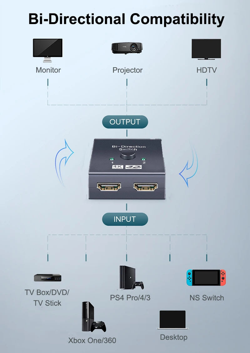 HD 4K 60Hz Bidirectional Switcher HDMI-compatible Switcher 2 in 1 out 1X2 Distribution for PC Laptop Projector