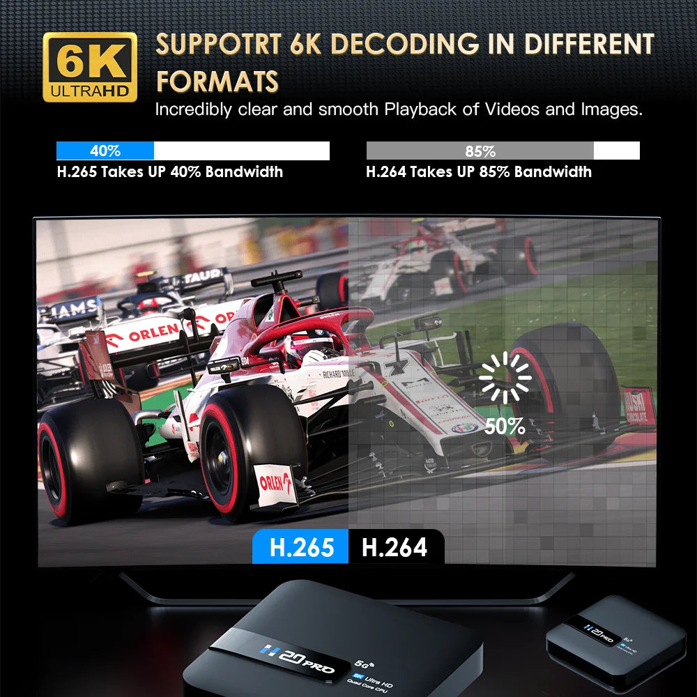 TOPSION H20PRO TV Box Android 10.0  With Voice Assistant 2.4&5G Wifi 4K 6K HD Video TV Box 1080P Media Player Set Top Box