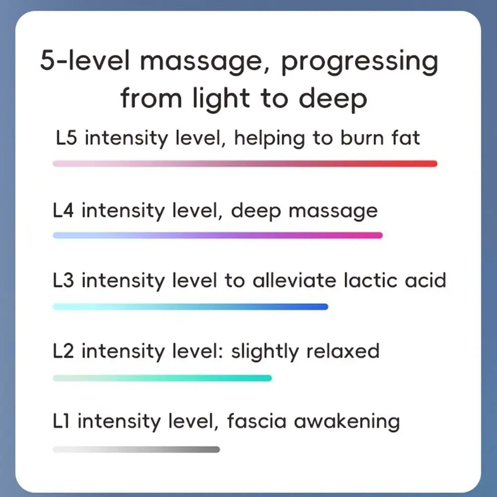 Hot Compress Electric Fascia Ring Portable Adjustable Speed Electric Body Slimming Machine USB Charging Vibration Function