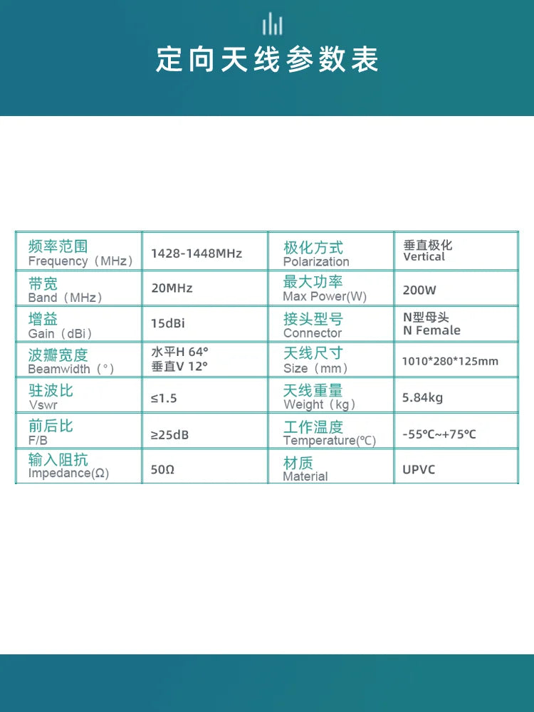 1428-1448MHz 15dBi Sector Antenna 1.4G 1.5G Ad Hoc Network Long Range High Gain Outdoor Special Plate