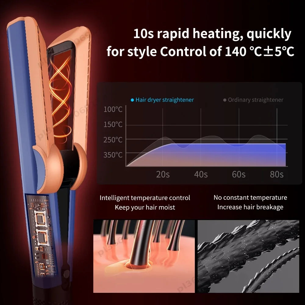 SenCiciMen 2-IN-1 Hair Straightener Hair dryer Negative Ion Flat Iron for Less Frizz Shiny & Smooth Hot Styling Tools  for Wigs