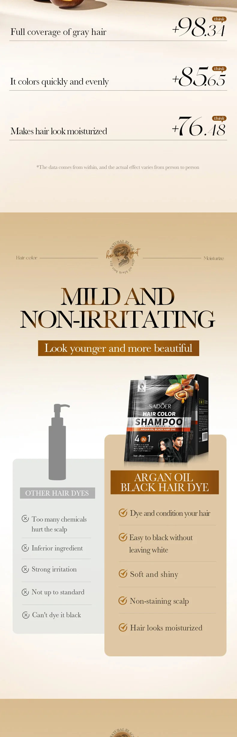 Gray White Hair Treatment Shampoo White To Black Anti Gray Hair Beard Dye Anti Loss Repair Nourish Hair Care Products Men Women