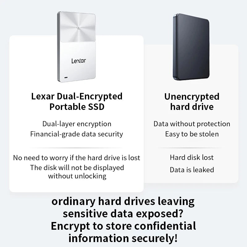 Lexar TouchLock SL280 Portable SSD USB3.2 Gen1 450MB/s NFC AES Encryption Mini MagSafe External Drive 512GB 1TB for Phone Laptop